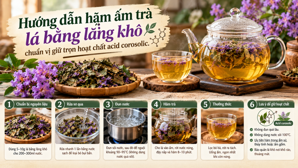 Lá bằng lăng nước già tươi và khô được thu hái làm trà dược liệu hỗ trợ hạ đường huyết.